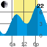 Knappa tide chart for Friday, September 22, 2023