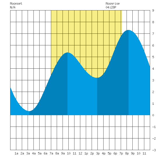 Knappa tide chart for Saturday, September 23, 2023