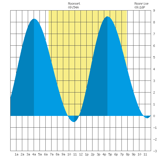 Knappa tide chart for Saturday, September 2, 2023
