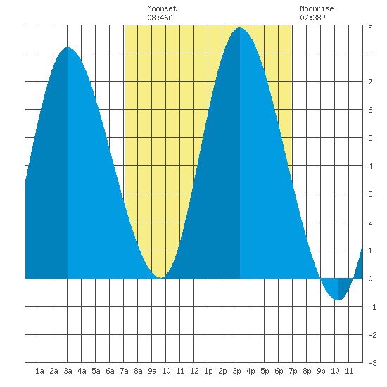 Knappa tide chart for Saturday, September 30, 2023