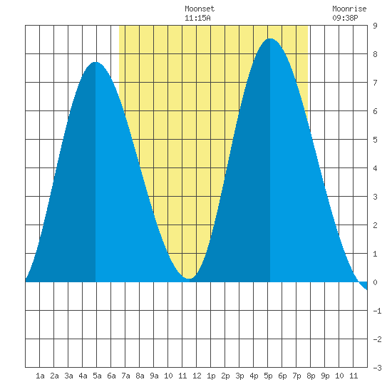 Knappa tide chart for Sunday, September 3, 2023