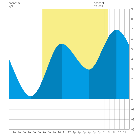 Knappa tide chart for Friday, September 8, 2023