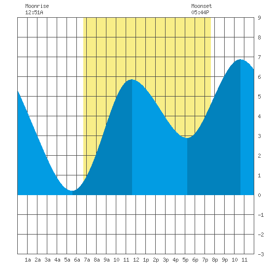 Knappa tide chart for Saturday, September 9, 2023