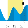Knappa tide chart for Saturday, September 9, 2023