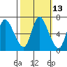Knappa tide chart for Friday, October 13, 2023