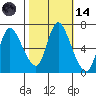 Knappa tide chart for Saturday, October 14, 2023