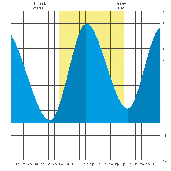 Knappa tide chart for Wednesday, October 25, 2023