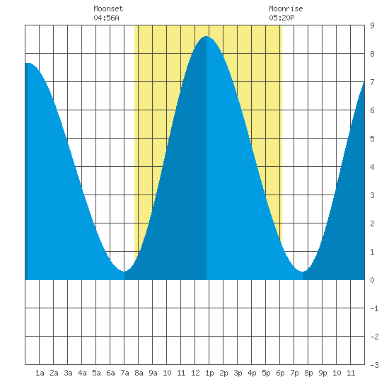 Knappa tide chart for Thursday, October 26, 2023