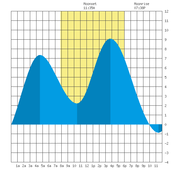 Knappa tide chart for Tuesday, October 31, 2023