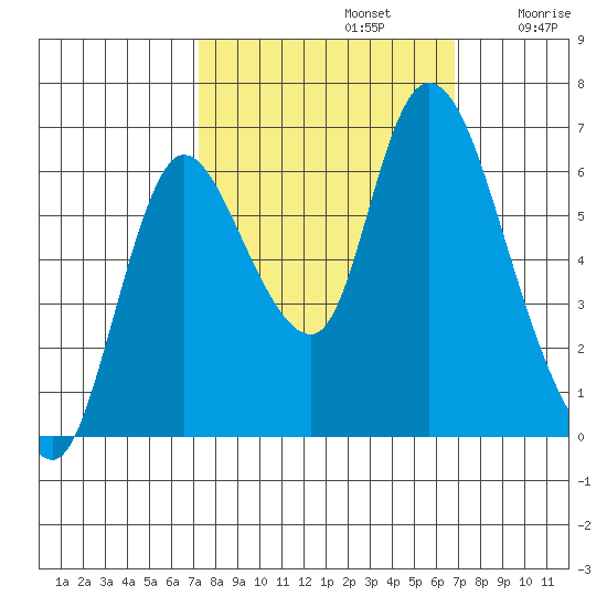 Knappa tide chart for Wednesday, October 4, 2023