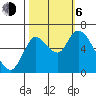 Knappa tide chart for Friday, October 6, 2023