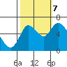 Knappa tide chart for Saturday, October 7, 2023