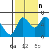 Knappa tide chart for Sunday, October 8, 2023