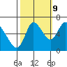Knappa tide chart for Monday, October 9, 2023