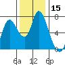 Knappa tide chart for Wednesday, November 15, 2023