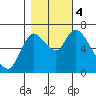 Knappa tide chart for Saturday, November 4, 2023