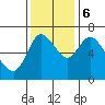 Knappa tide chart for Monday, November 6, 2023
