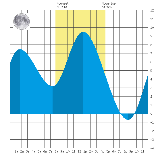 Knappa tide chart for Tuesday, December 26, 2023