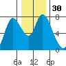 Knappa tide chart for Saturday, December 30, 2023