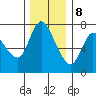 Knappa tide chart for Friday, December 8, 2023