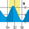 Knappa tide chart for Saturday, December 9, 2023