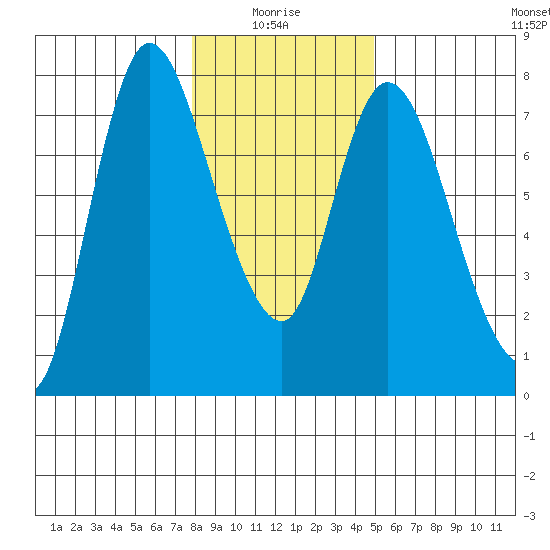 Knappa tide chart for Tuesday, January 16, 2024