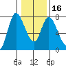 Knappa tide chart for Tuesday, January 16, 2024
