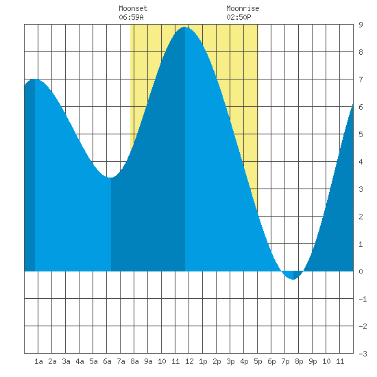 Knappa tide chart for Tuesday, January 23, 2024