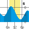 Knappa tide chart for Saturday, January 6, 2024