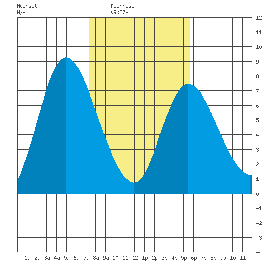 Knappa tide chart for Wednesday, February 14, 2024