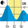 Knappa tide chart for Friday, February 16, 2024