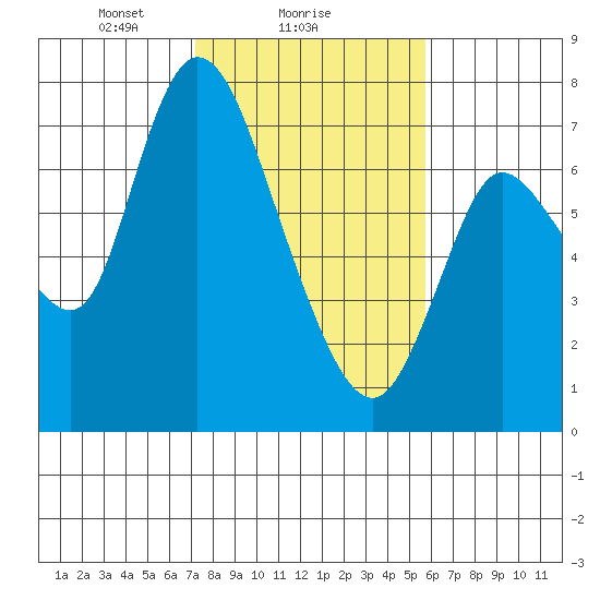 Knappa tide chart for Saturday, February 17, 2024