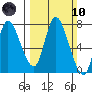 Knappa tide chart for Sunday, March 10, 2024