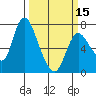 Knappa tide chart for Friday, March 15, 2024