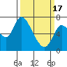 Knappa tide chart for Sunday, March 17, 2024
