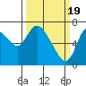 Knappa tide chart for Tuesday, March 19, 2024