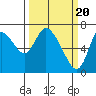 Knappa tide chart for Wednesday, March 20, 2024