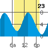 Knappa tide chart for Saturday, March 23, 2024
