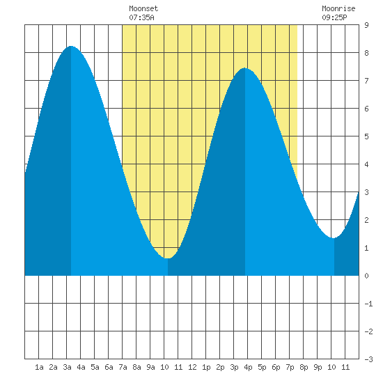 Knappa tide chart for Tuesday, March 26, 2024