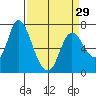 Knappa tide chart for Friday, March 29, 2024