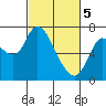 Knappa tide chart for Tuesday, March 5, 2024