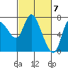 Knappa tide chart for Thursday, March 7, 2024