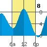 Knappa tide chart for Friday, March 8, 2024