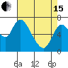 Knappa tide chart for Monday, April 15, 2024