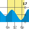 Knappa tide chart for Wednesday, April 17, 2024