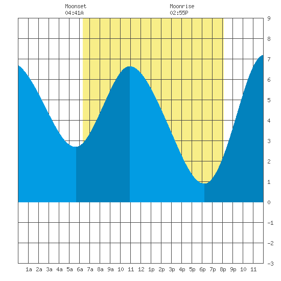 Knappa tide chart for Thursday, April 18, 2024