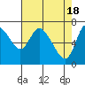 Knappa tide chart for Thursday, April 18, 2024