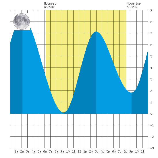Knappa tide chart for Tuesday, April 23, 2024