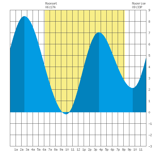 Knappa tide chart for Wednesday, April 24, 2024