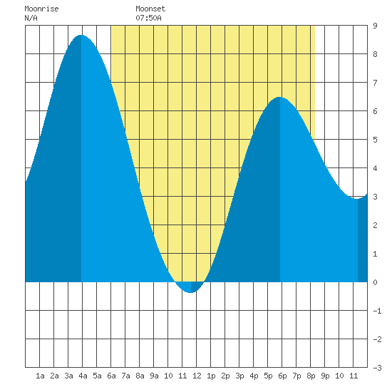 Knappa tide chart for Saturday, April 27, 2024